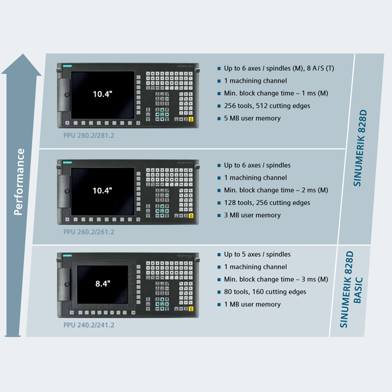 Siemens D